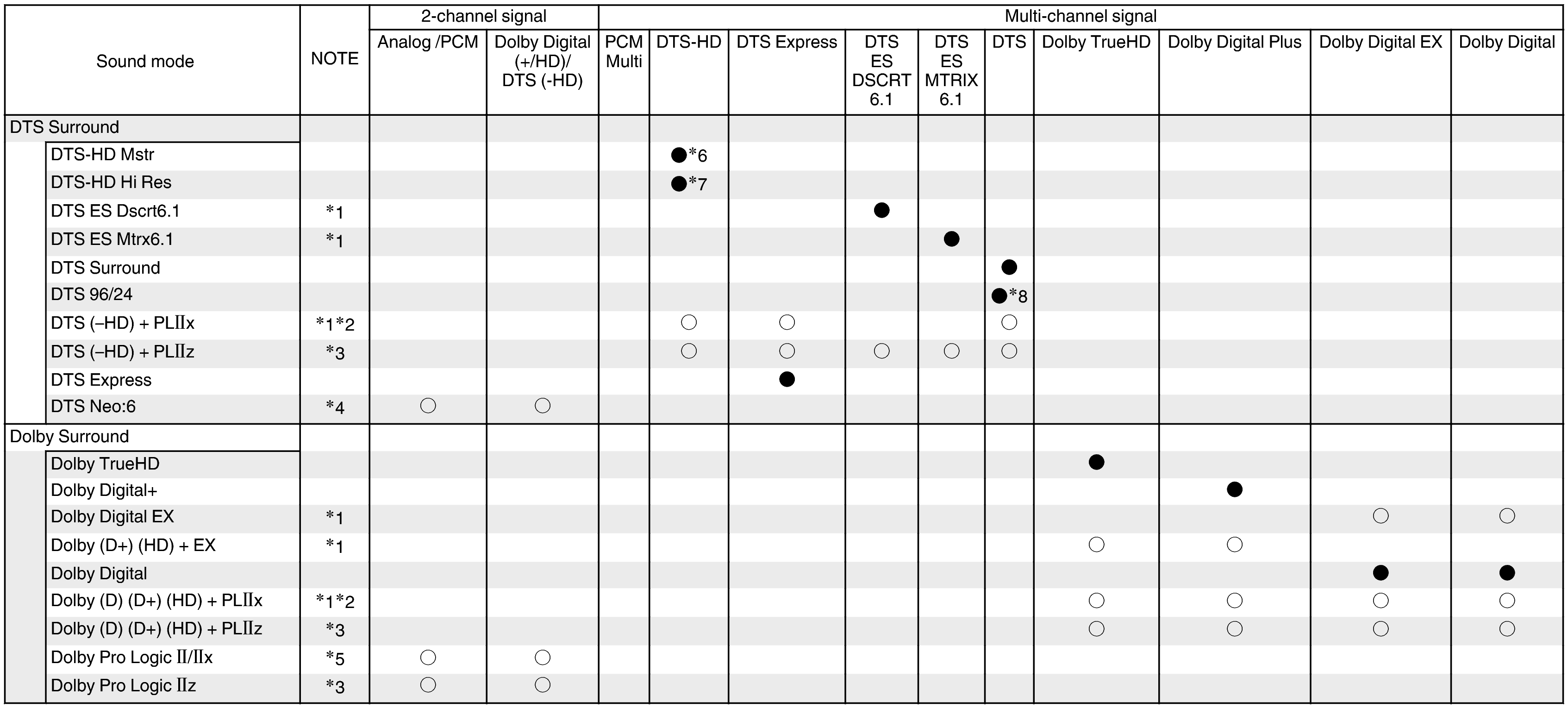 T of input signals & C sound modes-1 (non-page)_NR1605U